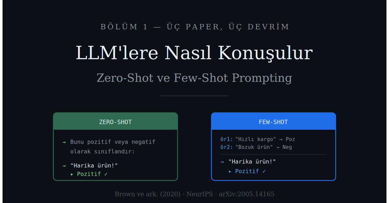 LLM’lere Nasıl Konuşulur: Zero-Shot ve Few-Shot Prompting