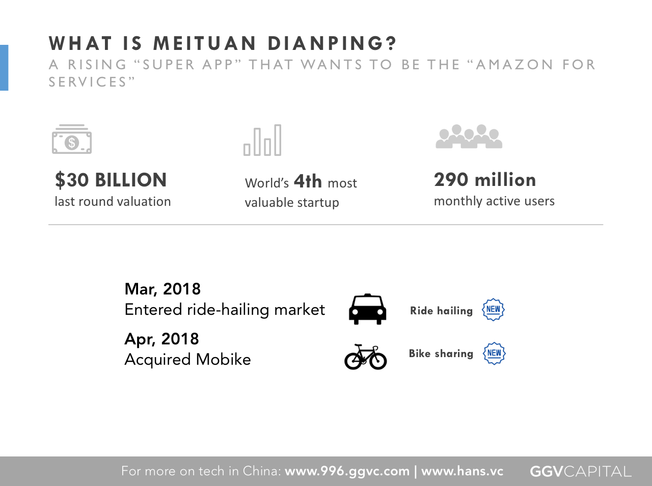 What is Meituan Dianping 