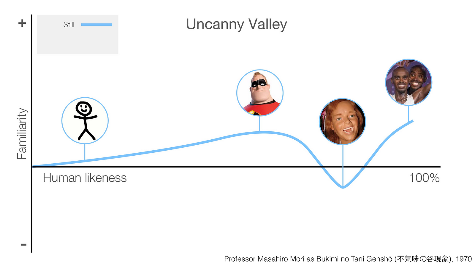 what-makes-the-uncanny-valley-so-unsettling