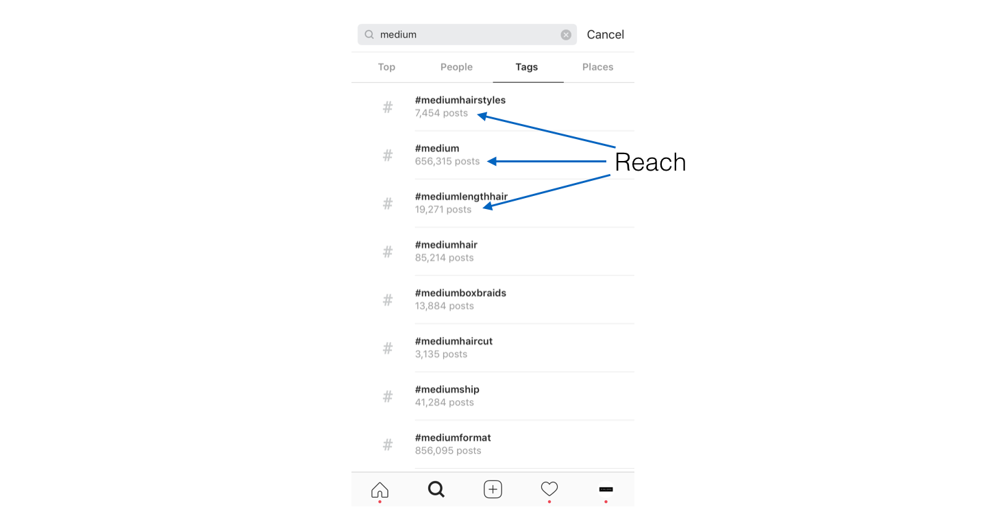 you can find the reach of a hashtag by looking at the total number of posts when you search for one - how to seriously find hashtags on instagram to grow your reach and