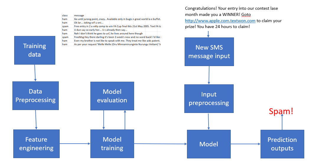python model builder python model builder