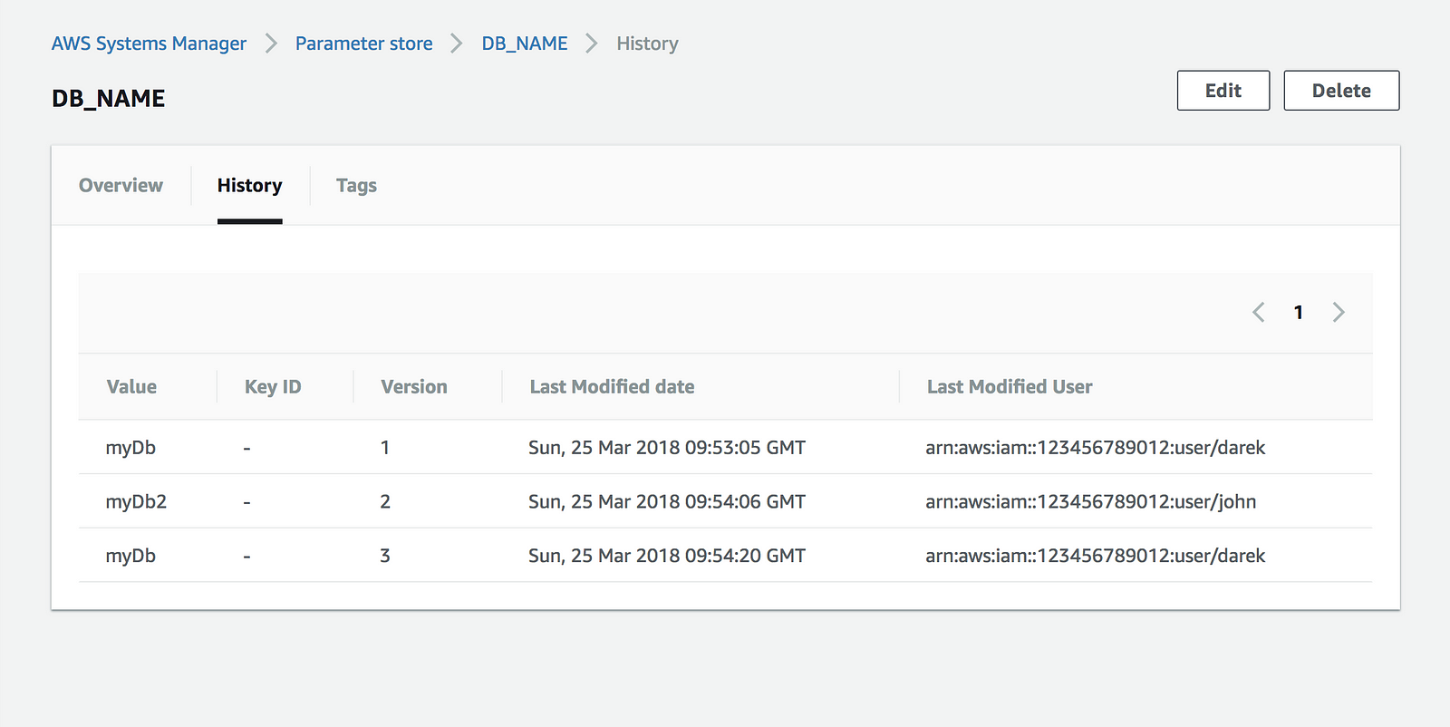 SSM Parameter Store for keeping secrets in a structured way