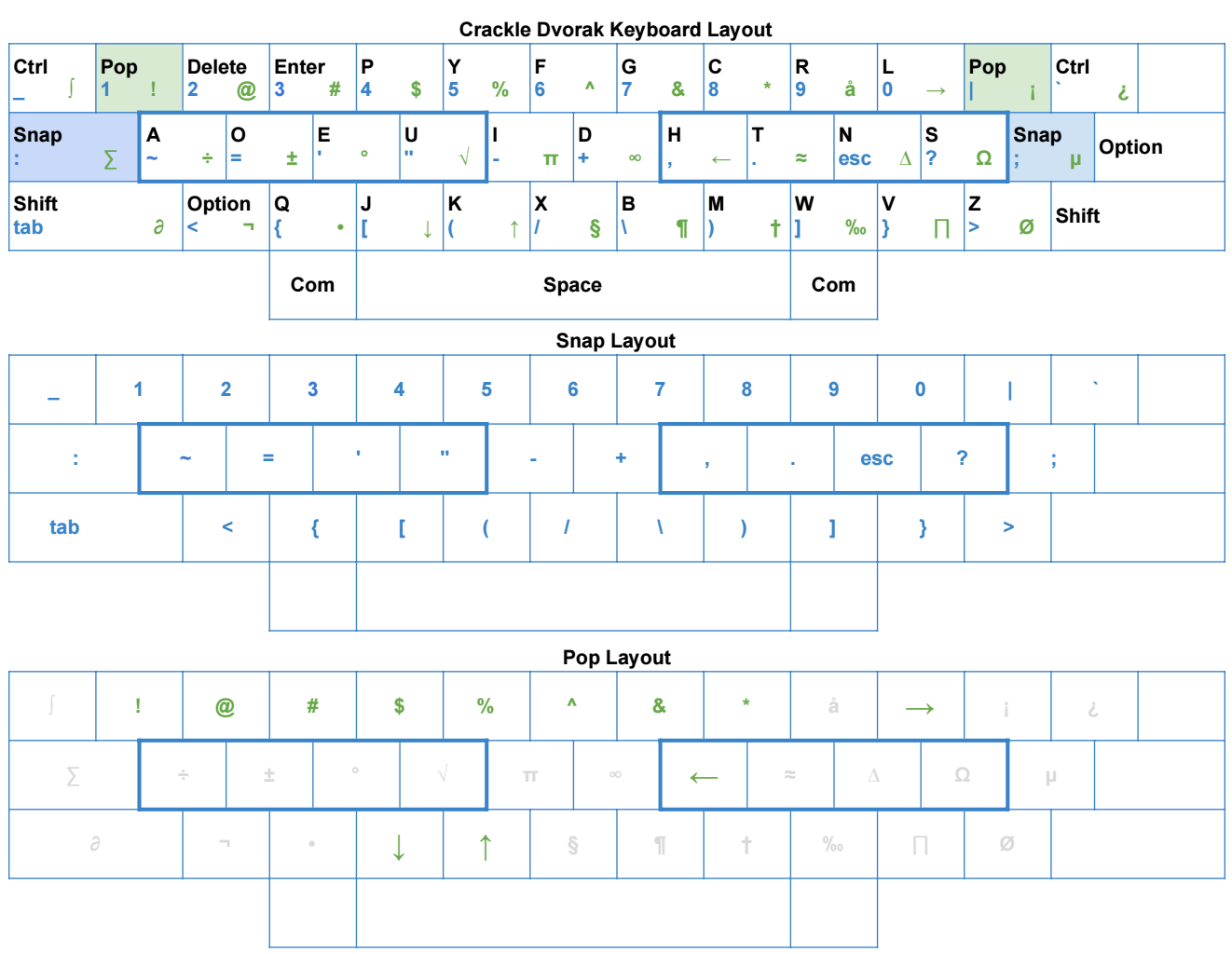 Crackle — keyboard layout for programmers – Jack Couch – Medium