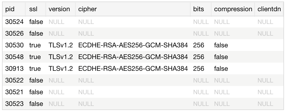 Postgres ssl client certificate