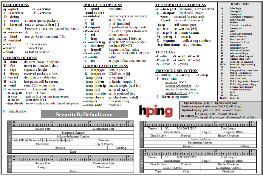 Sqlmap Commands Cheat Sheet