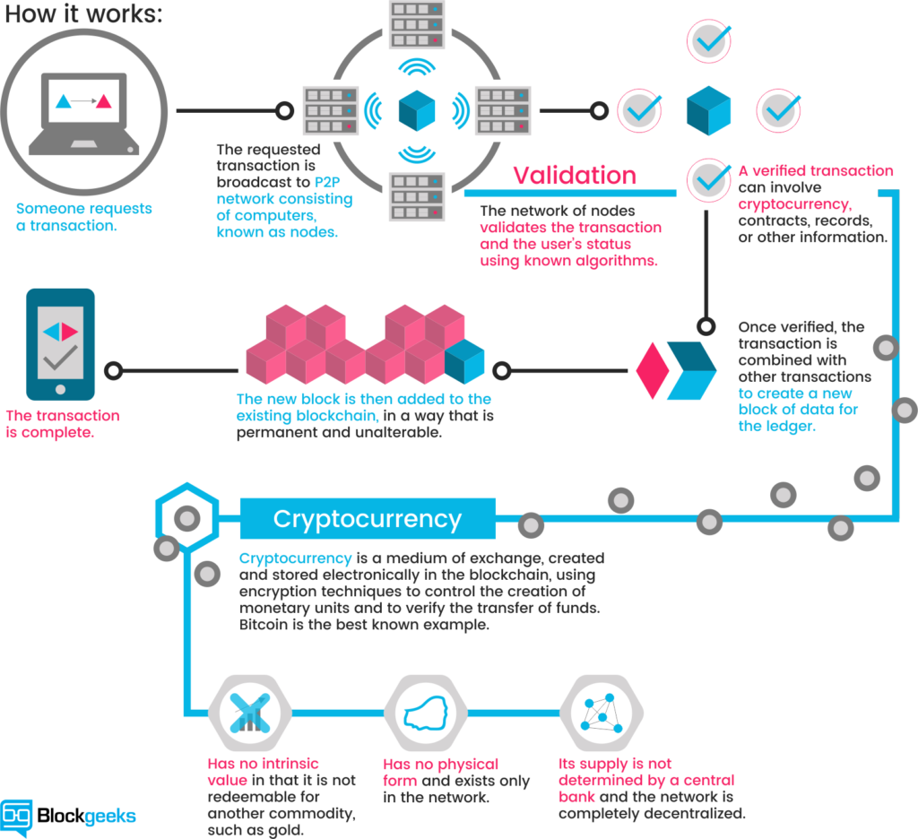 Ethereum security practices scorrier bitcoins