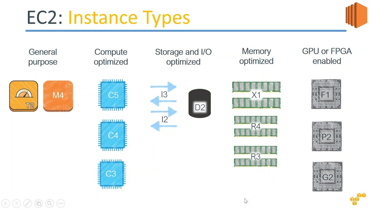 aws on demand capacity reservation - aws on demand instance