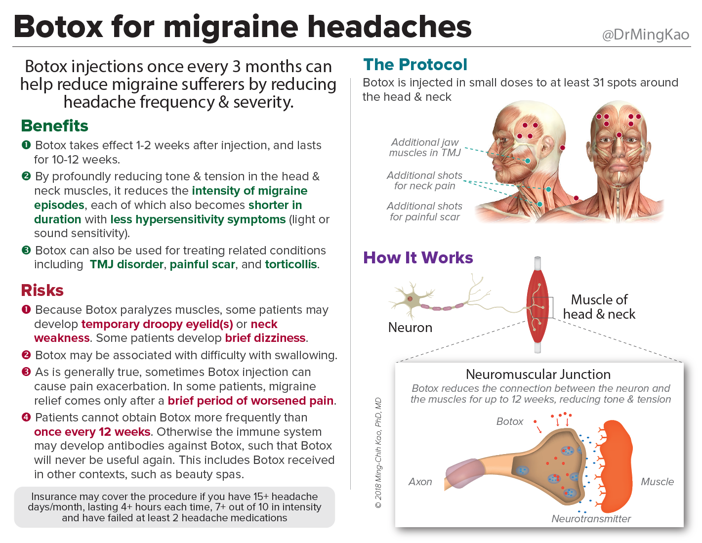 Botox for migraine headaches - Within Normal Limits of ...