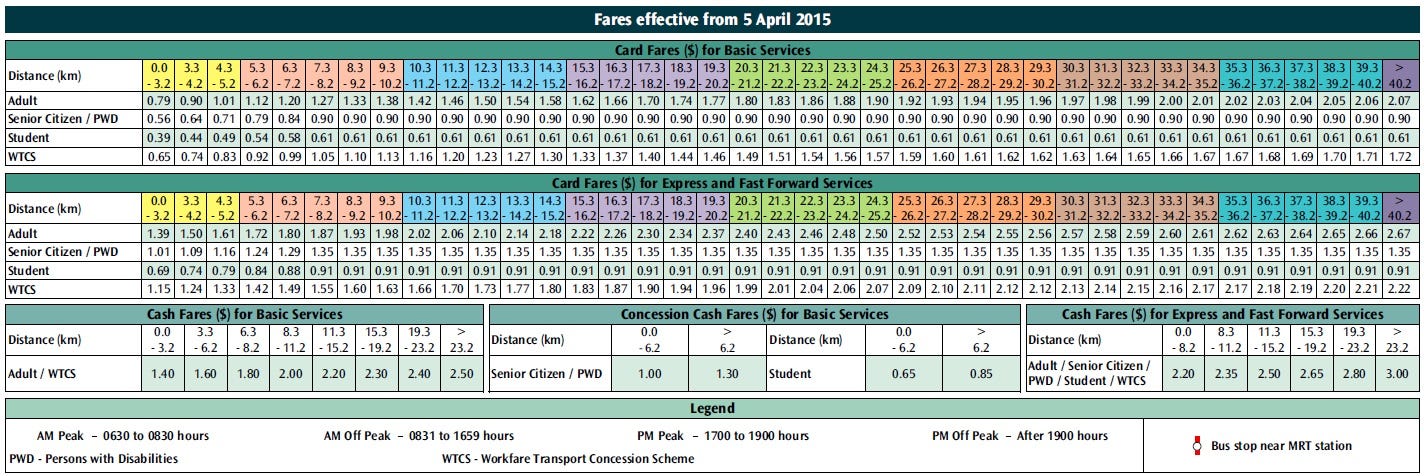 Getting Around Singapore — A Guide To Taking The Bus & MRT