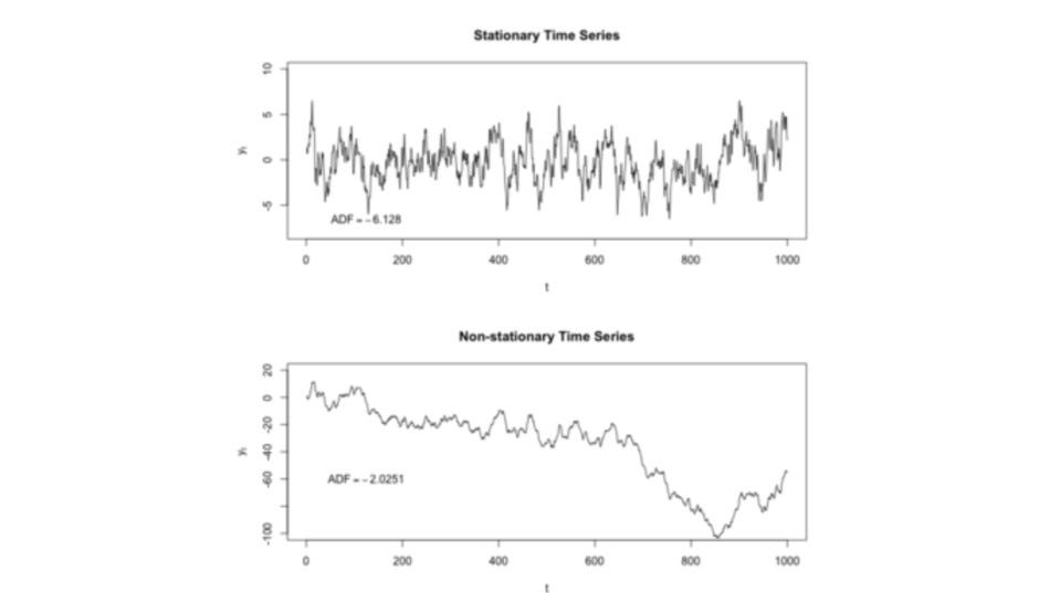 Stationary vs non stationary time series