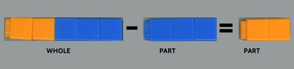 Problem Solving the RDW Way – Eureka Math – Medium
