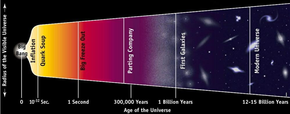 what-happened-before-the-big-bang-starts-with-a-bang-medium