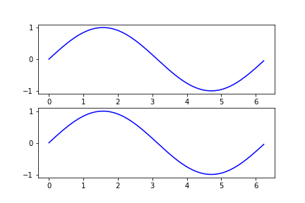 Animations With Matplotlib – Towards Data Science