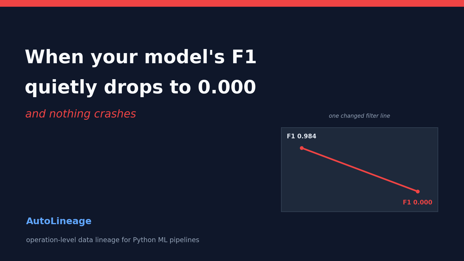 When Your Model’s F1 Drops to Zero and Nothing Crashes