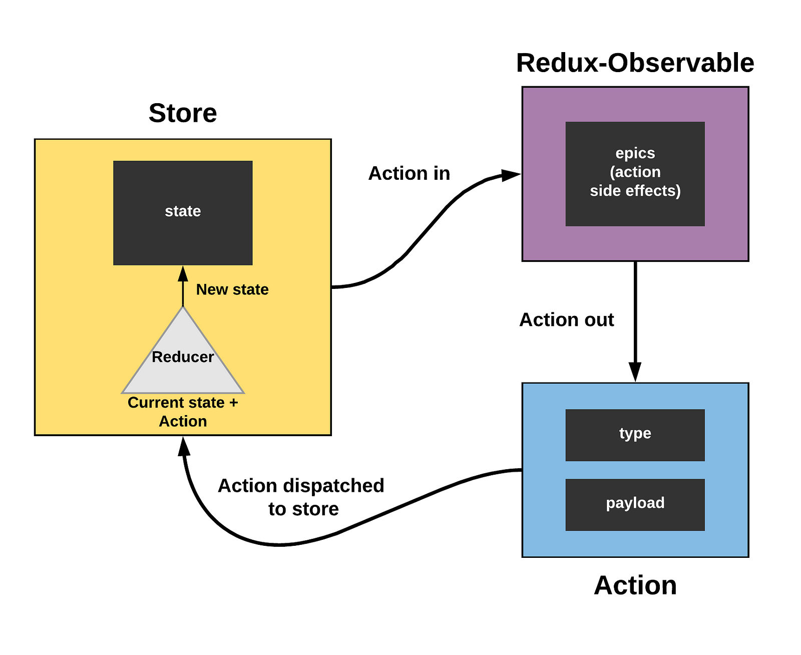 redux observable