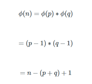 multiplicative inverse totient Hacker Key Explained Cryptography Simply Noon â€“ Public