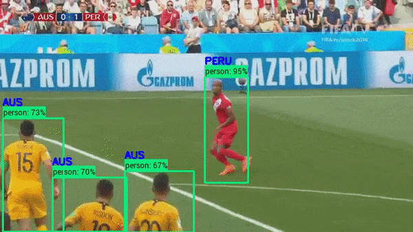 Analyze a Soccer game using Tensorflow Object Detection and OpenCV