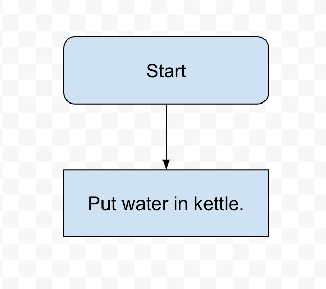 What Making A Cup Of Tea Taught Me About Functional Programming Agile Actors Learning