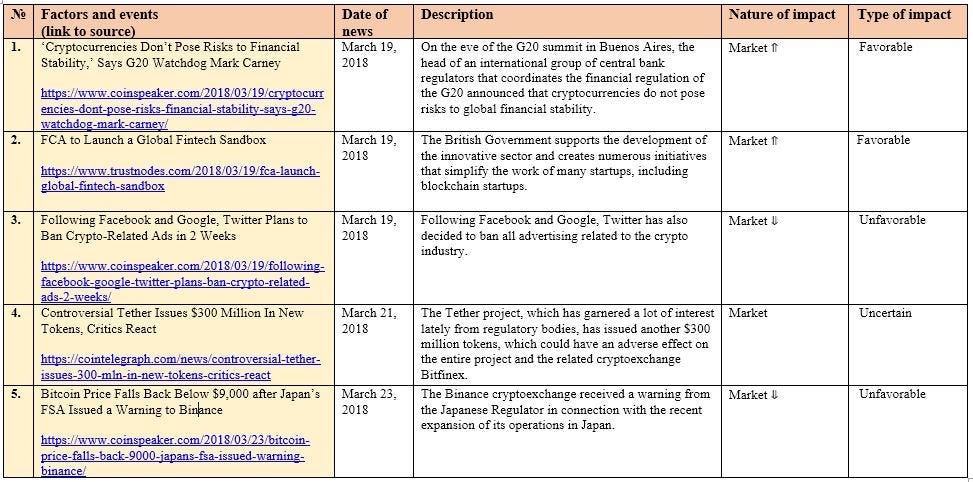 Cryptocurrency Industry Analysis Cryptocurrency Industry Analysis,Cryptocurrency analysis firm launches in Richmond