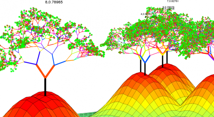 regression sampling data Forest â€“ Learning Random Towards Essential Understanding