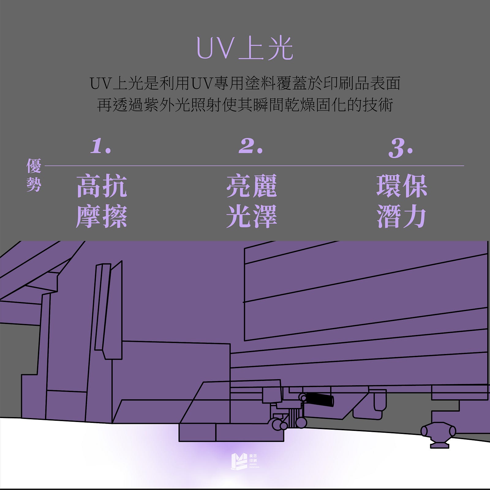 印刷上光全攻略－油性？水性？傻傻分不清？ — UV上光