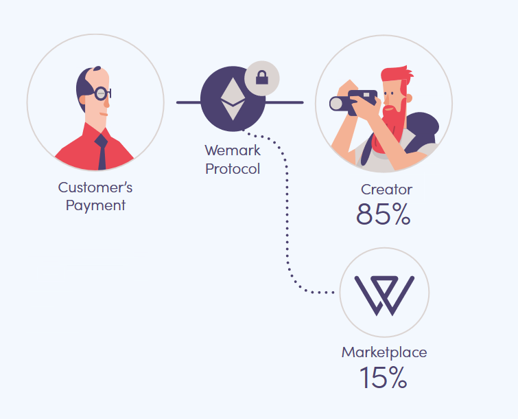 Hasil gambar untuk wemark wmk ico images