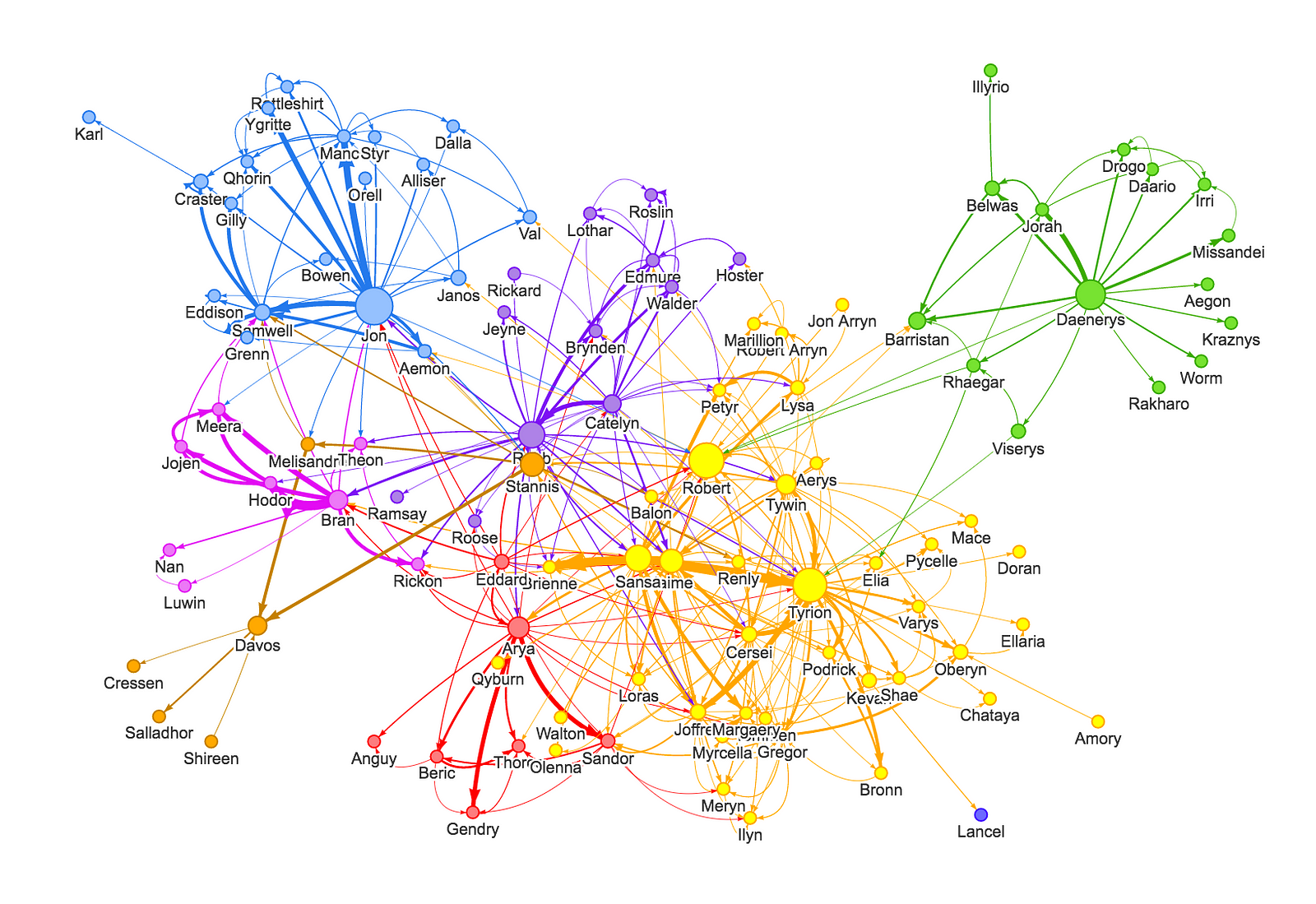 Hands on Graph Data Visualization – Neo4j Developer Blog – Medium