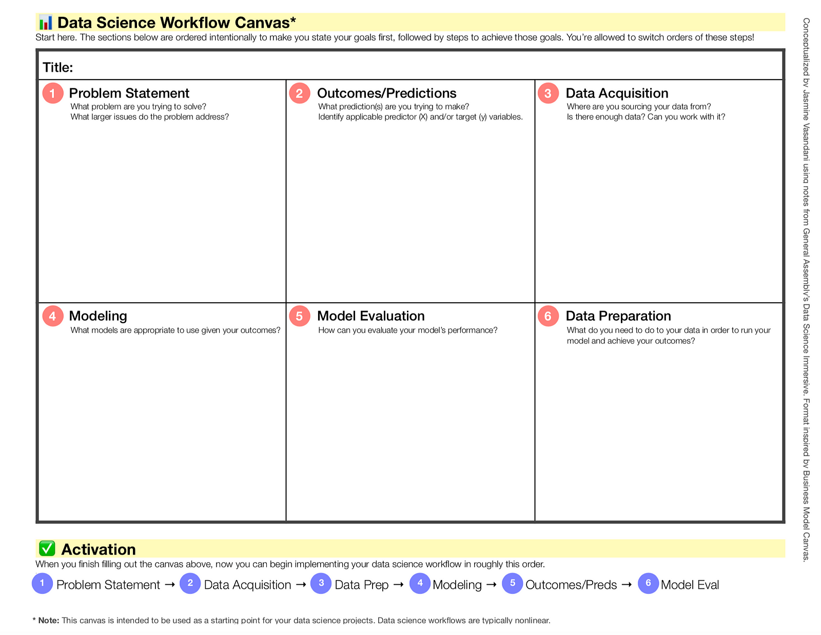 Canvas 4 User Guide - array a data science workflow canvas to kickstart your projects rh towardsdatascience com