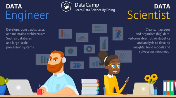 data-scientist-vs-data-analyst-vs-data-engineer-using-word-cloud