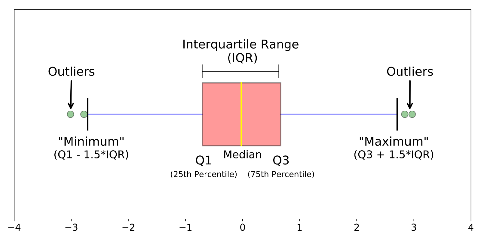 data-visualization-and-it-s-techniques-towards-data-science