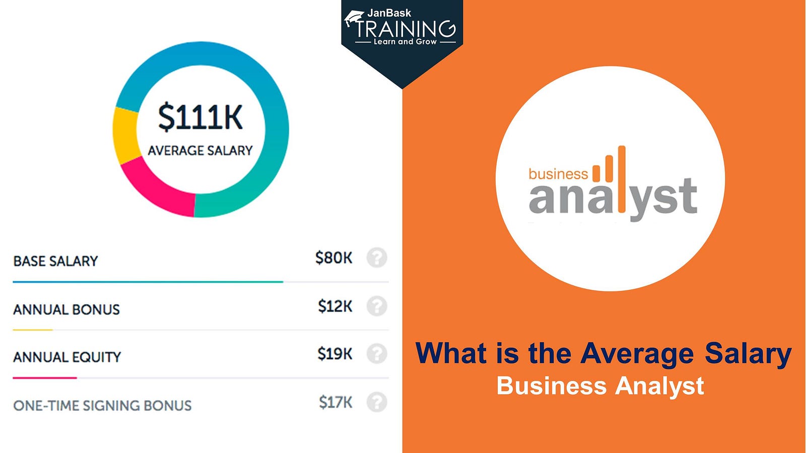 what-is-the-average-salary-of-business-analyst-in-usa