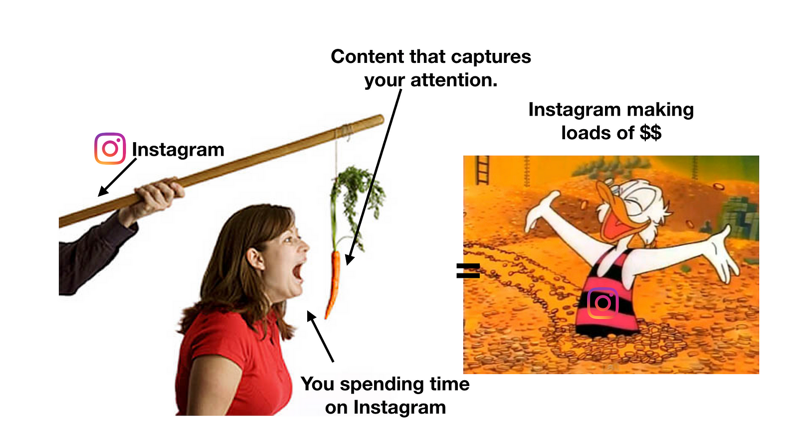 The Principles Behind How The Instagram Algorithm Works - the more time you spend on instagram the more money they make