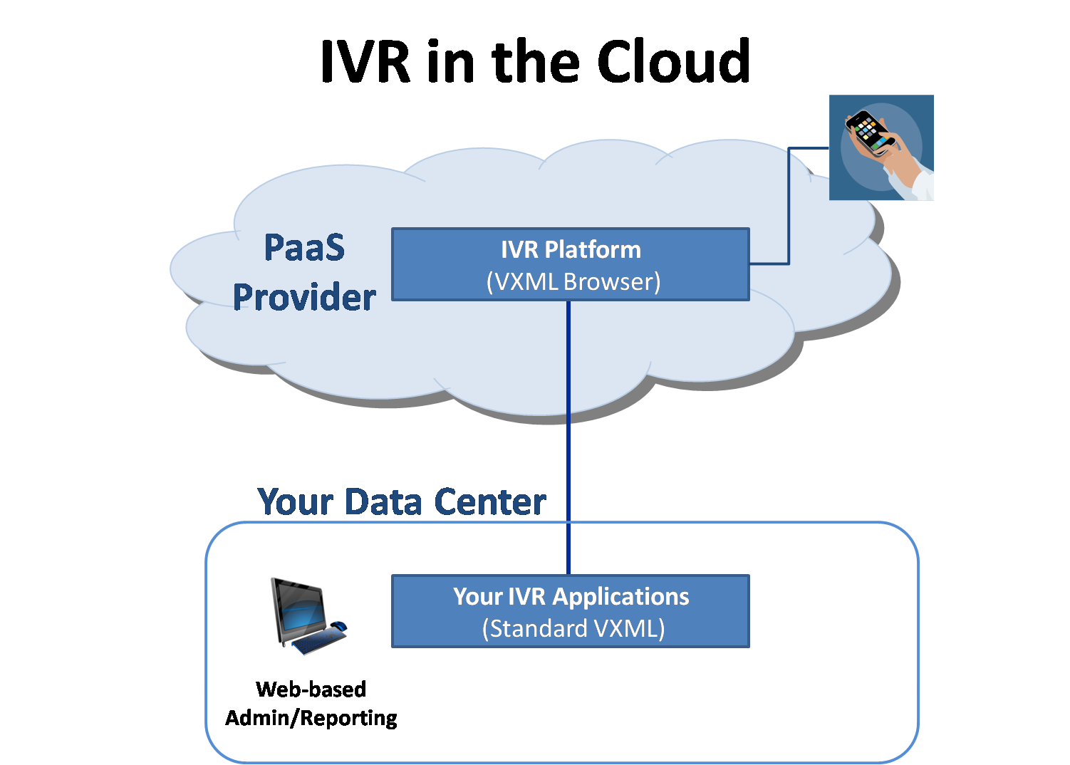 ivr-system-provider-india-takes-a-look-at-features-benefits-and