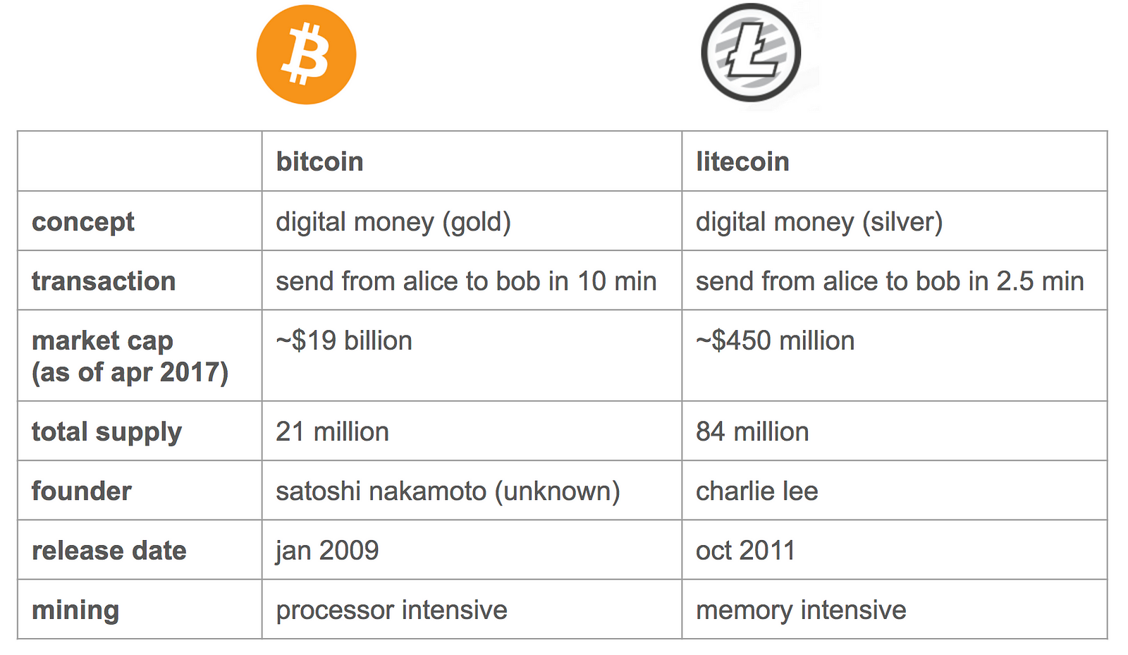 bitcoin shop future