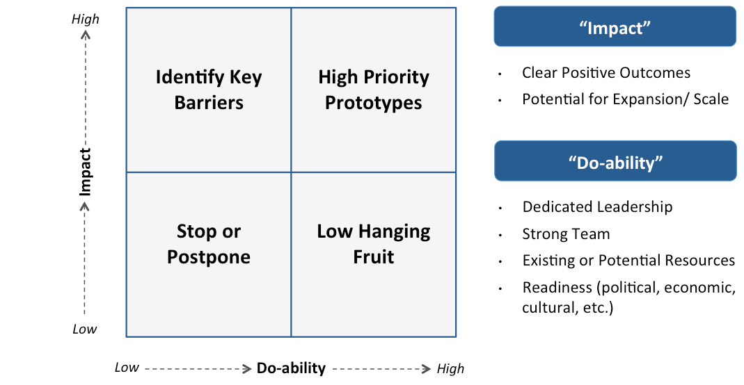 Identifying Leverage Points In A System Converge Perspectives Medium