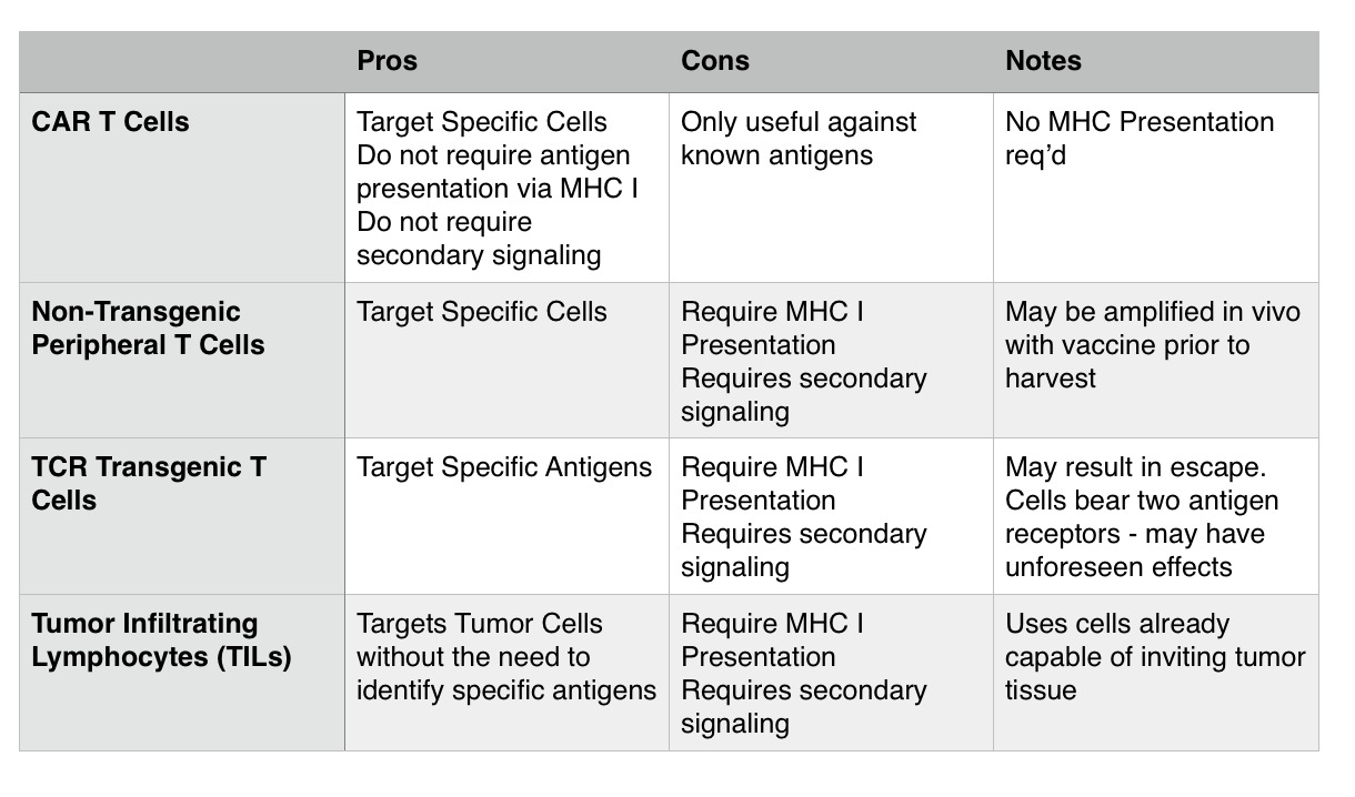 Cancer Immunotherapy Continued Nontransgenic T Cell Therapy