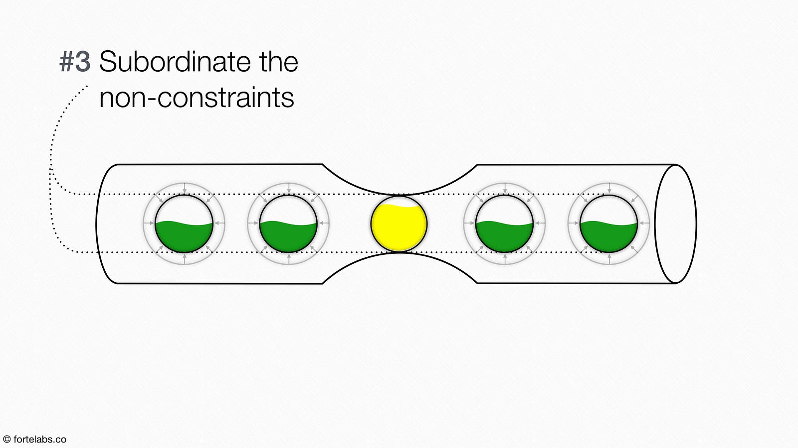 theory of constraints