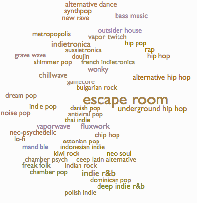 various types of music genres