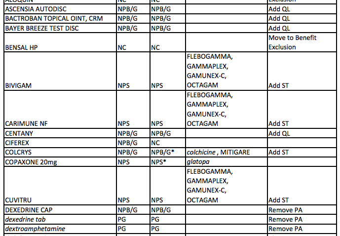 what-is-a-drug-formulary