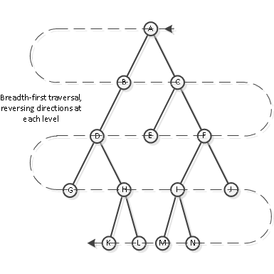 Top Algorithms and Data Structures You Really Need To Know