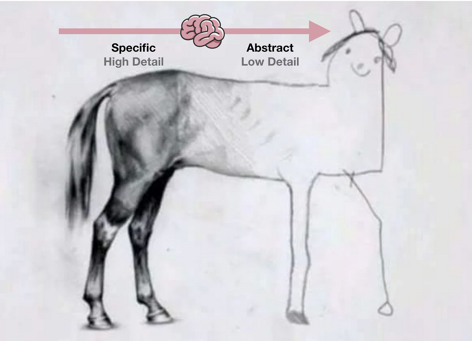 Say It With Stick Figures: Your Crude Drawings Are More Effective