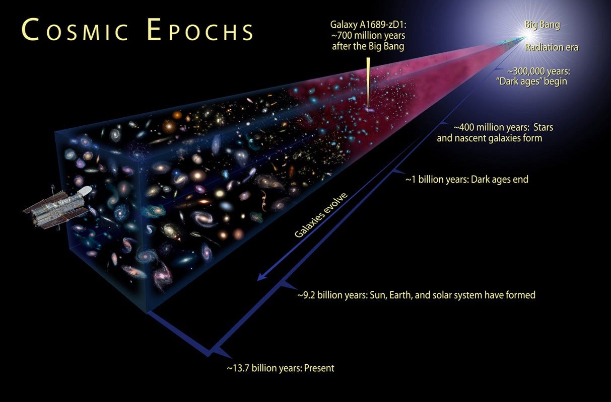 evidence-of-the-universe-from-before-the-big-bang-starts-with-a-bang