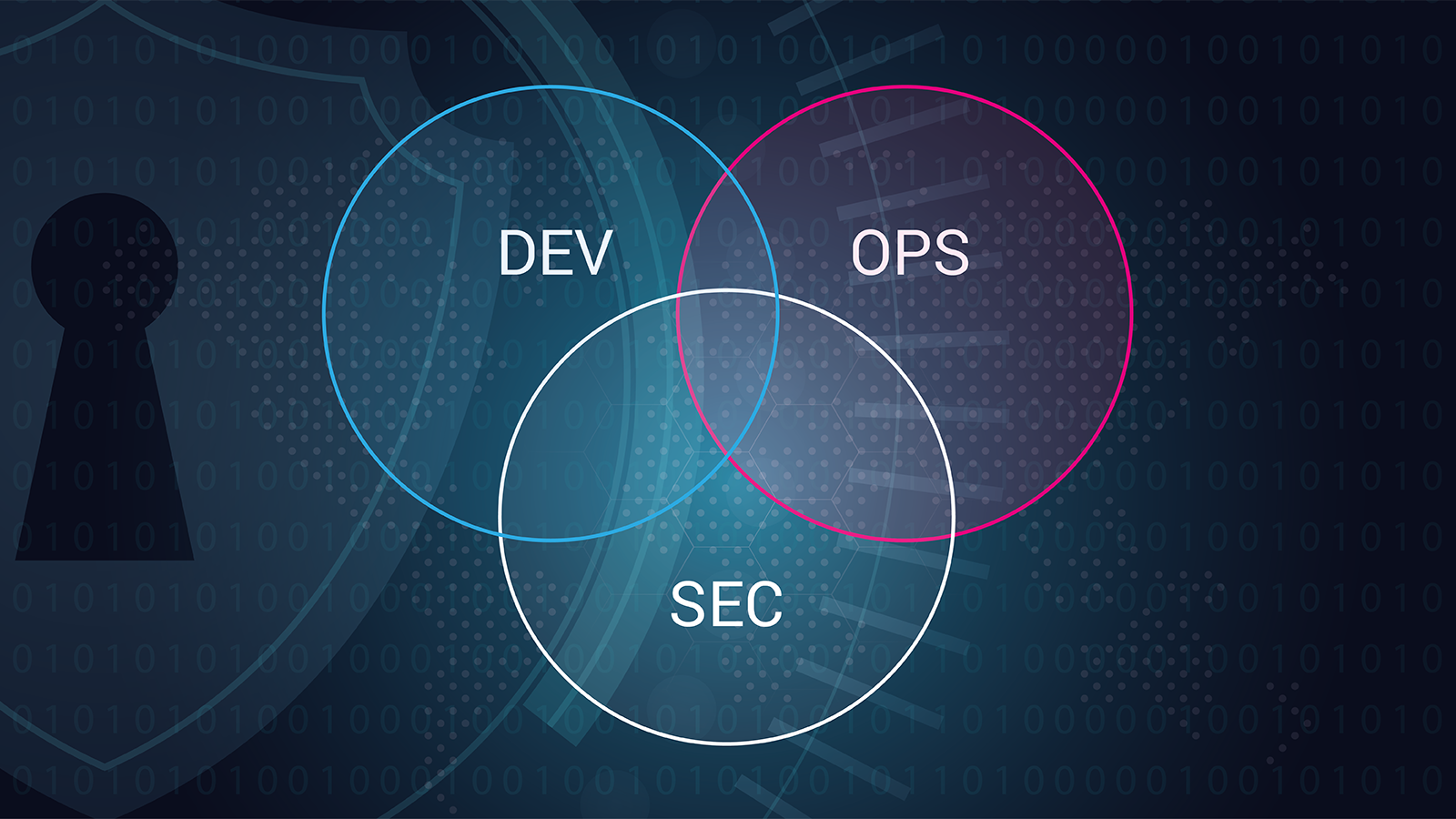 Káº¿t quáº£ hÃ¬nh áº£nh cho Where Can We Actually Use DevSecOps?