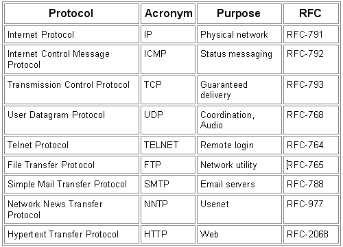 Internet protocol как открыть