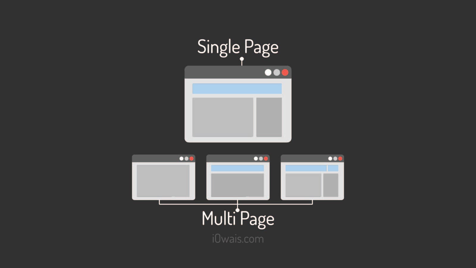 single page web app example