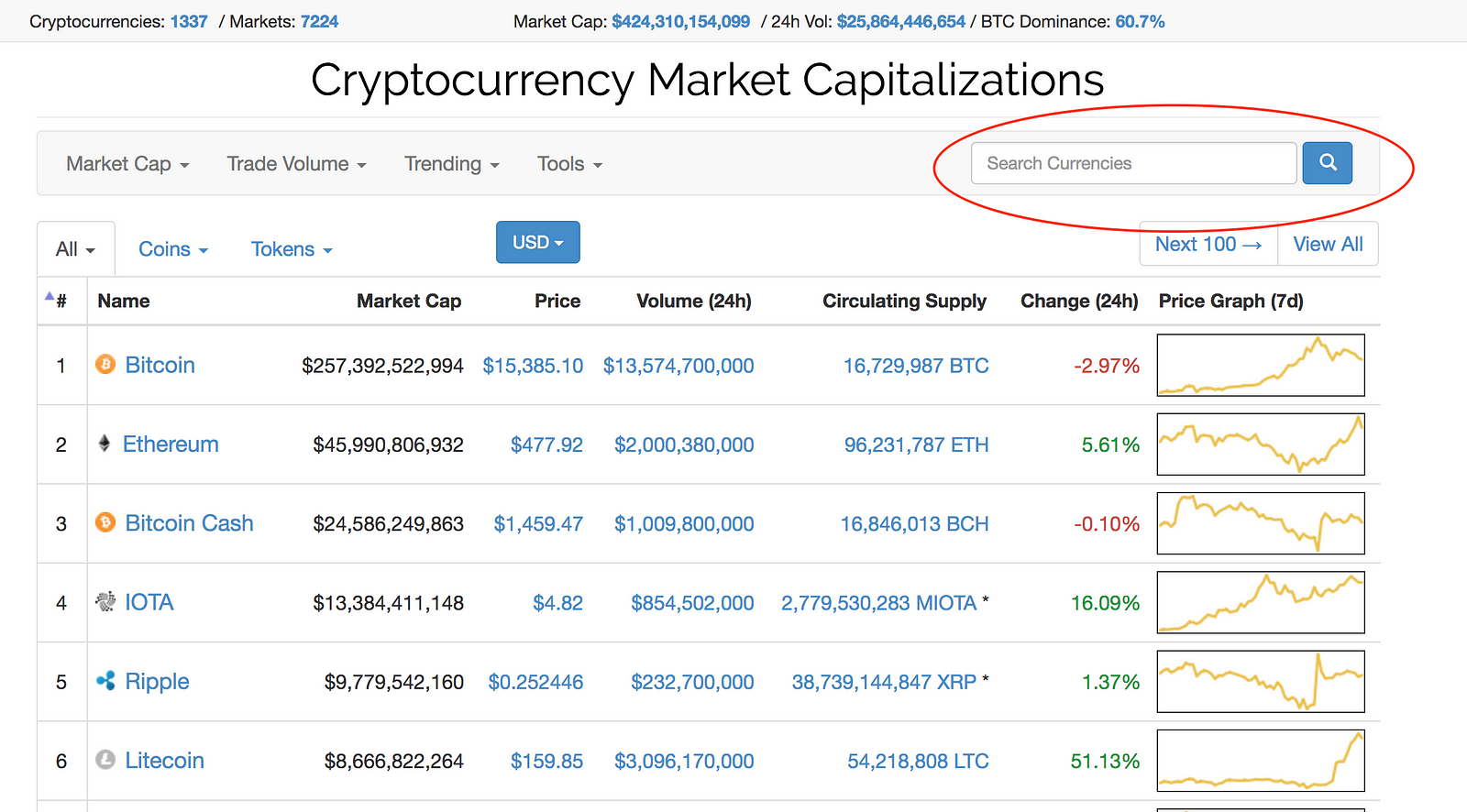 Download Cryptocurrency Chart Send Litecoin From Coinbase ...