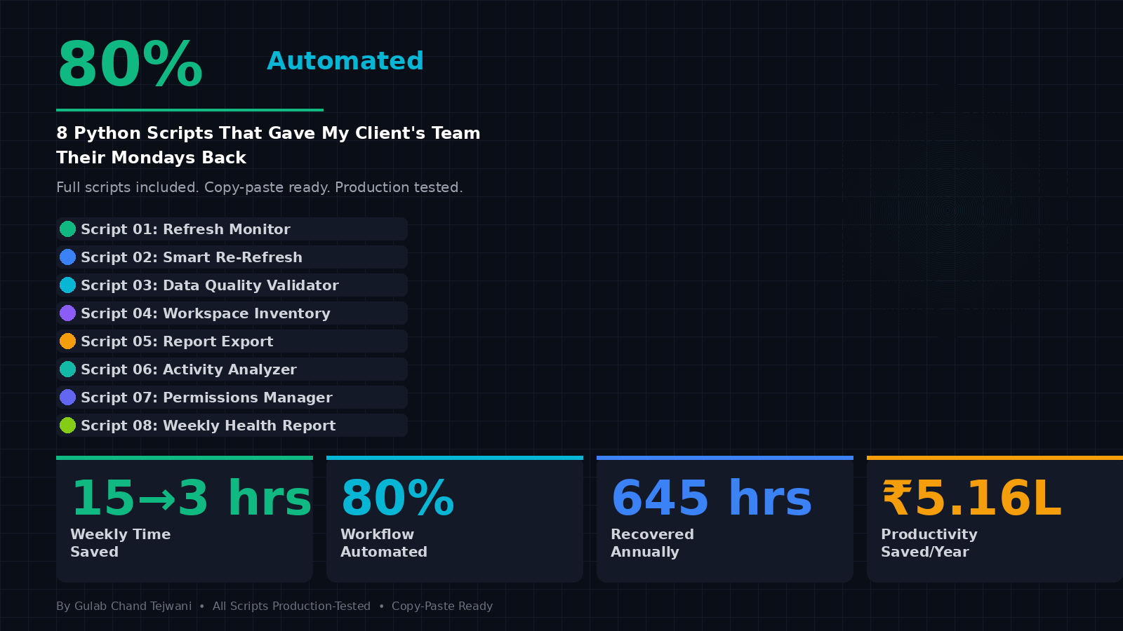 How I Use Python to Automate 80% of My Power BI Workflow (Full Scripts Included)