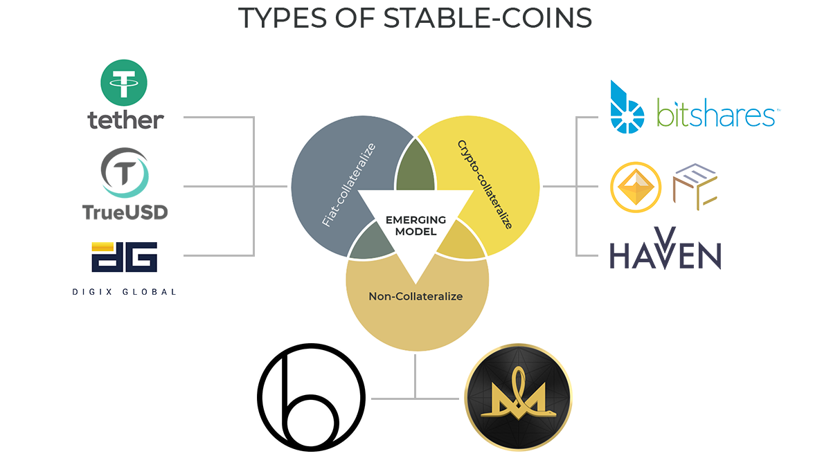list of stable crypto coins