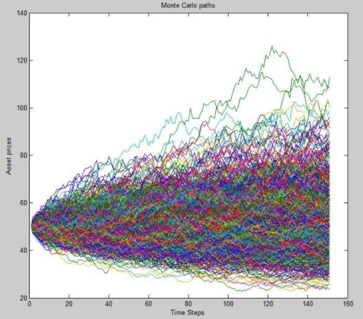 How Do I Get From Knowing Python Exists To A Complete Monte Carlo Simulation R learnpython