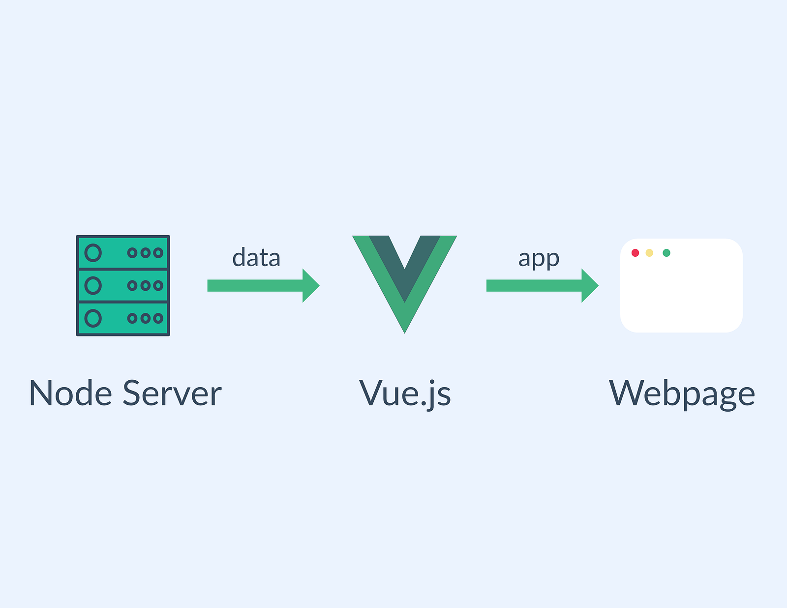 Очистить кэш vue js